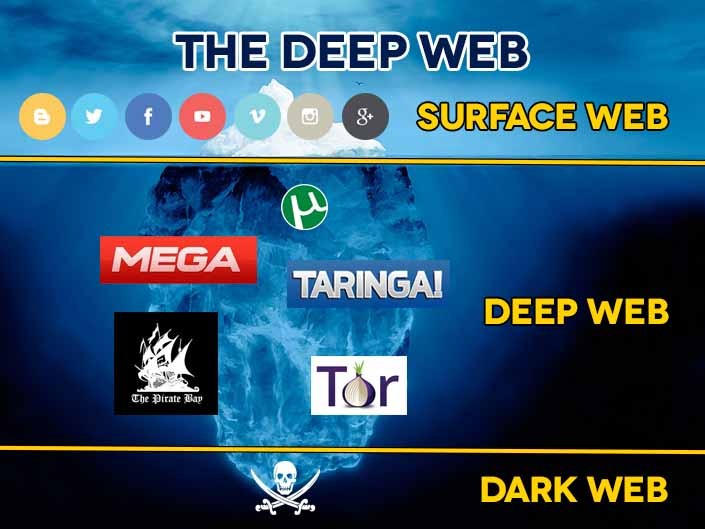 Dark Web Illegal Links